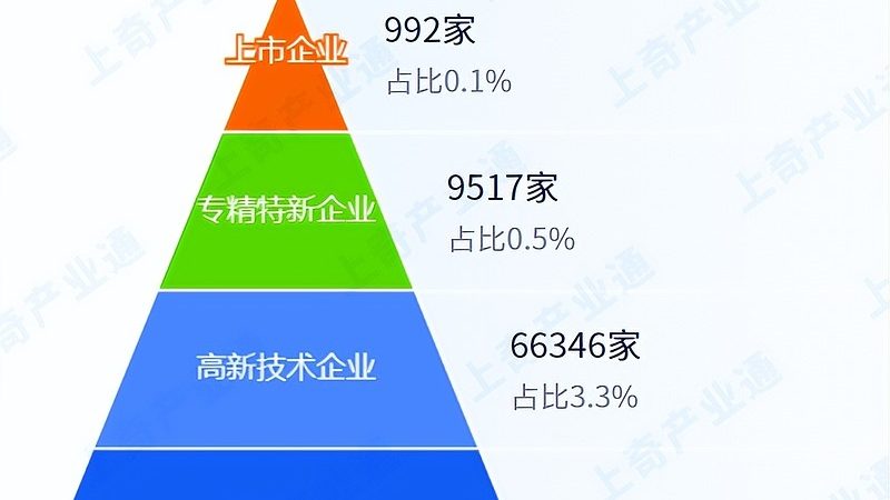 选择IT外包服务商时，要关注其资质和实力。以下是一些关键点：